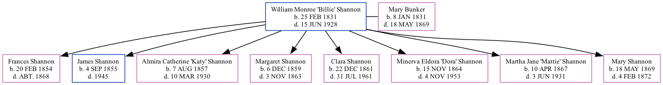 Family Tree