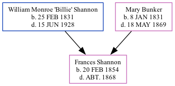 Family Tree