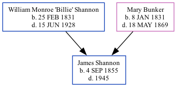 Family Tree