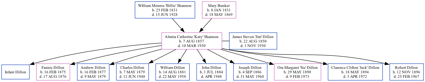 Family Tree