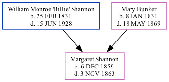 Family Tree