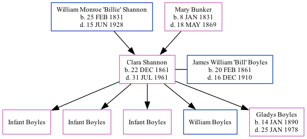 Family Tree