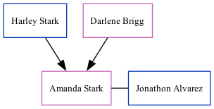 Family Tree