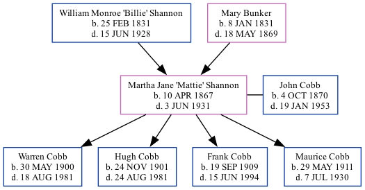 Family Tree