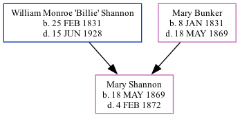 Family Tree