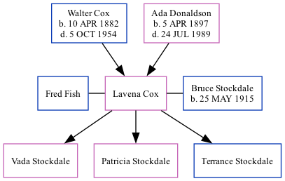 Family Tree