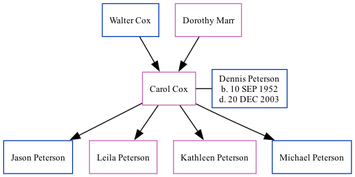 Family Tree