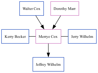 Family Tree