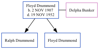 Family Tree