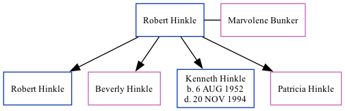 Family Tree