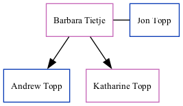 Family Tree