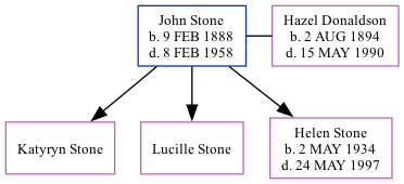 Family Tree