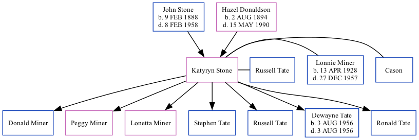 Family Tree