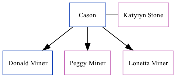 Family Tree