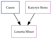 Family Tree