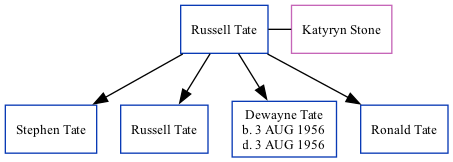 Family Tree