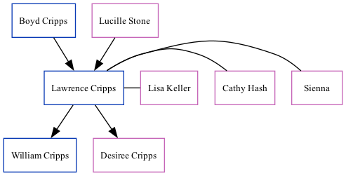 Family Tree