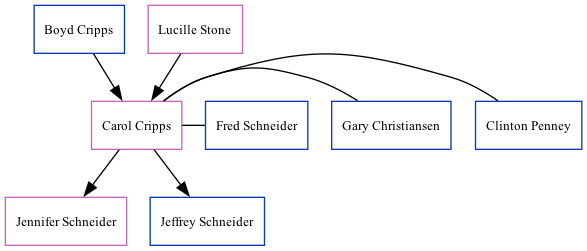 Family Tree