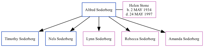 Family Tree