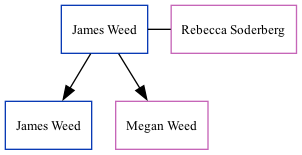 Family Tree