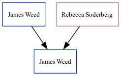 Family Tree