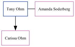 Family Tree