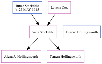 Family Tree