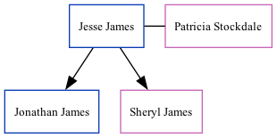 Family Tree