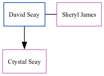 Family Tree