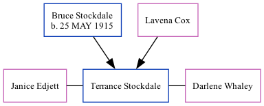 Family Tree