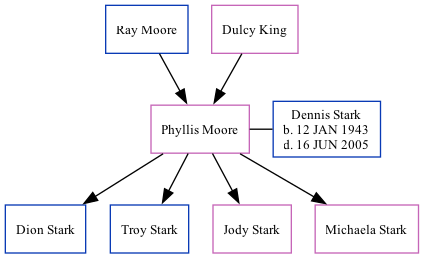 Family Tree