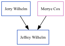 Family Tree