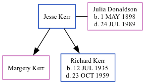 Family Tree