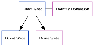 Family Tree