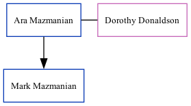 Family Tree