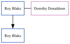 Family Tree