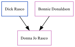 Family Tree