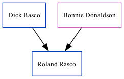 Family Tree