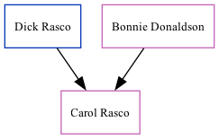 Family Tree