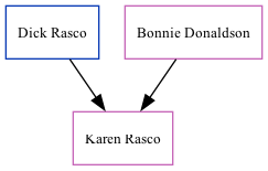 Family Tree