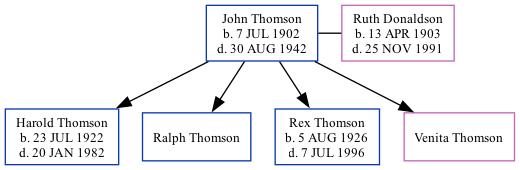 Family Tree