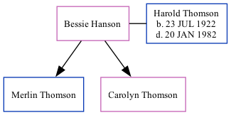 Family Tree