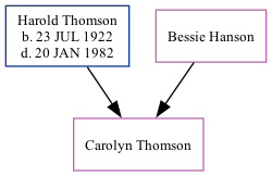 Family Tree