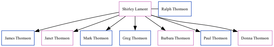 Family Tree