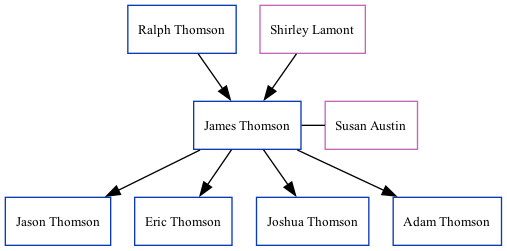 Family Tree