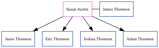 Family Tree