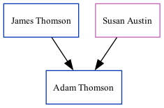 Family Tree