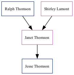 Family Tree