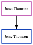 Family Tree