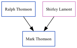 Family Tree